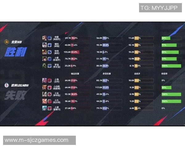 王者荣耀心理素质排名创新高FPX在S15赛季表现卓越引发热议