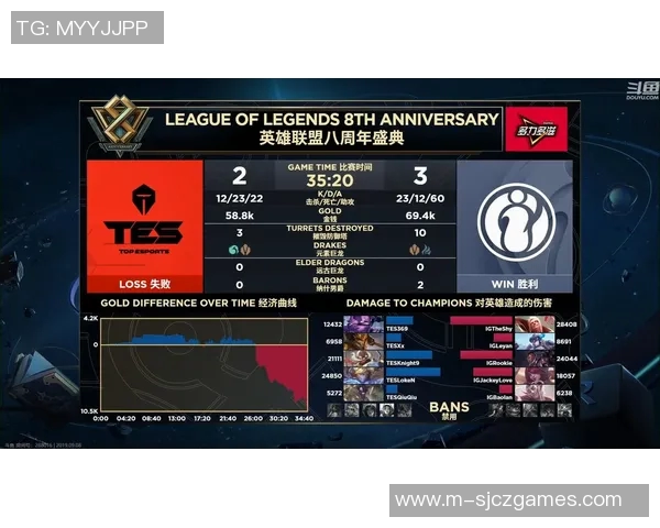 英雄联盟耐力排名IG创下历史新高引发玩家热议与期待