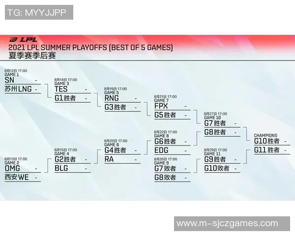 RNG与FPX电竞总决赛赛后技术分析与战术复盘探讨