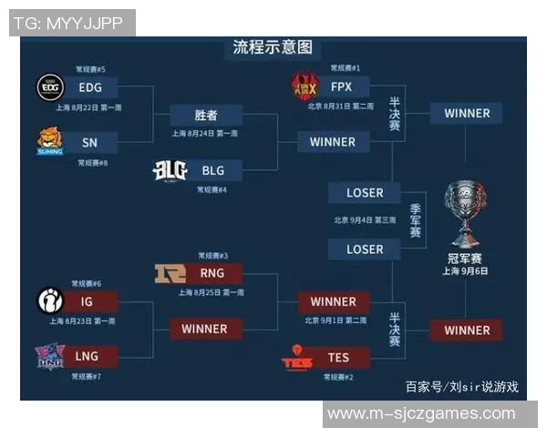 权威发布英雄联盟实力榜单揭示顶尖英雄与战队实力对比分析实时数据 权威发布英雄联盟实力榜单揭示顶尖英雄与战队实力对比分析实时数据