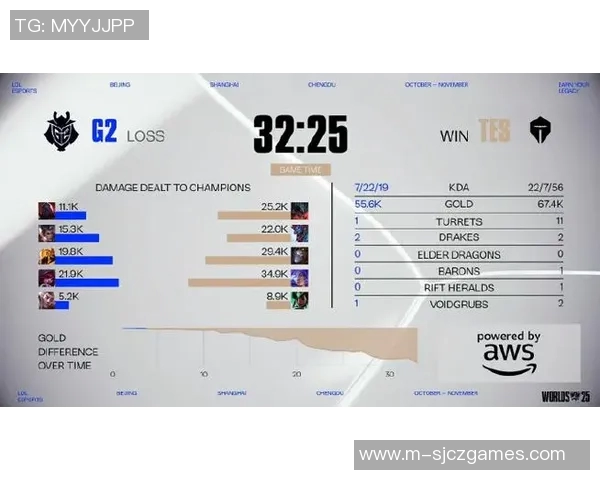 esports数据最新英雄联盟灵活性排行榜TOP10V5战队强势领跑引发热议