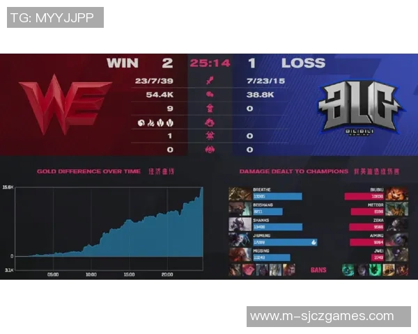 esports数据王者荣耀战术解析WE战队运营体系的成功之道与策略探讨